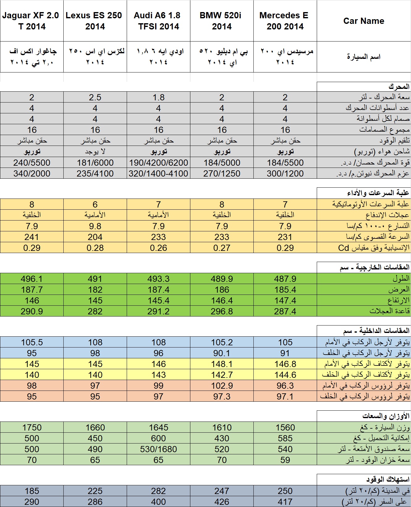 اي 200