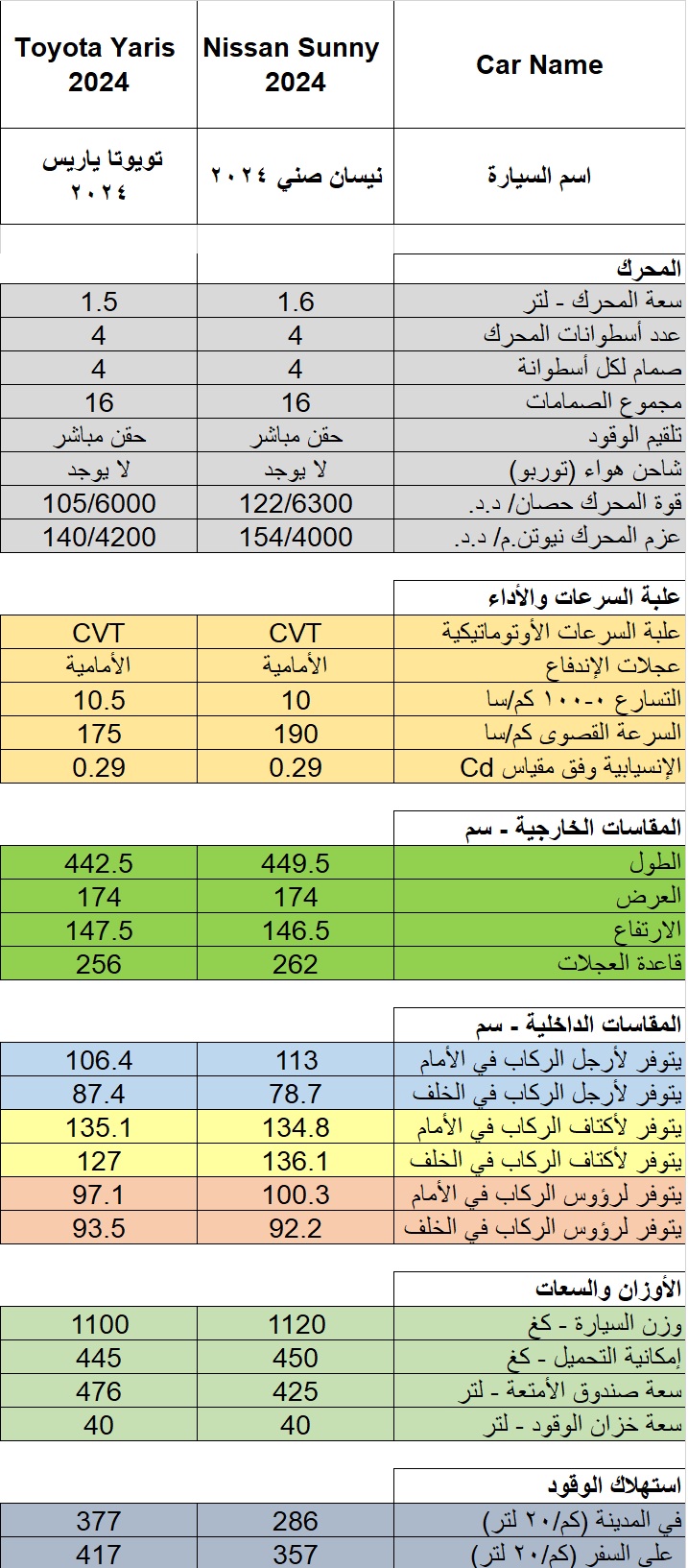 مقارنة نيسان صني مقارنة نيسان صني