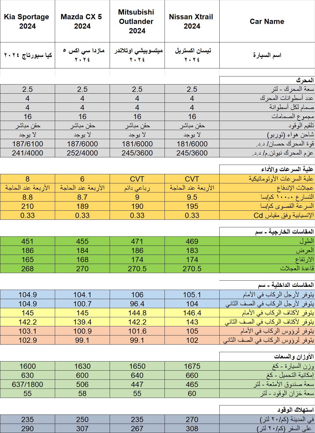 Untitled سبورتاج